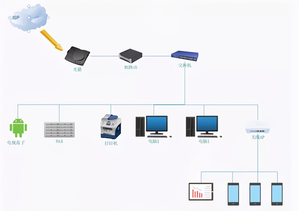各种网络设备介绍,聊聊网络那些事儿