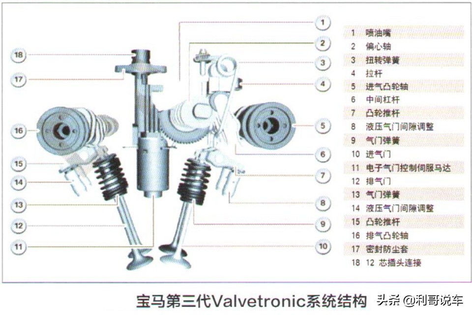 老款宝马5万内哪个值得买,5万左右的车二手宝马