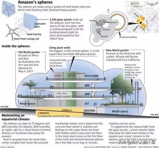 钢结构拐角设计图,钢结构圆弧形设计