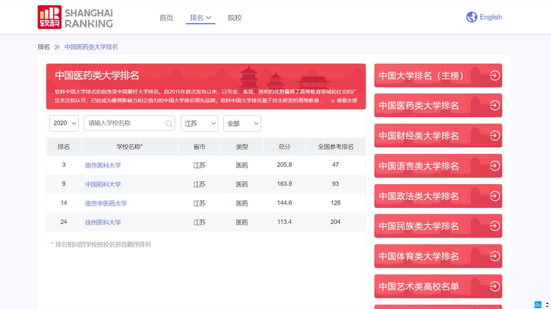 江苏医药全国排名,江苏医药类学校排名前十