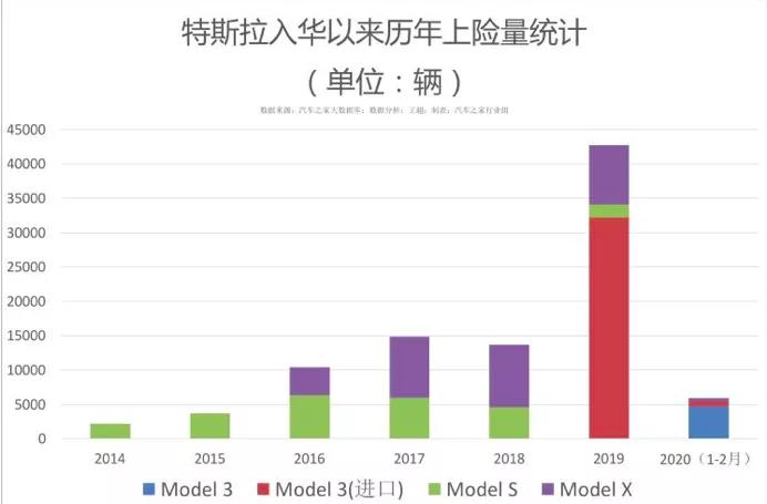 “都试驾了还不下定！”特斯拉在中国是怎样被神化的？