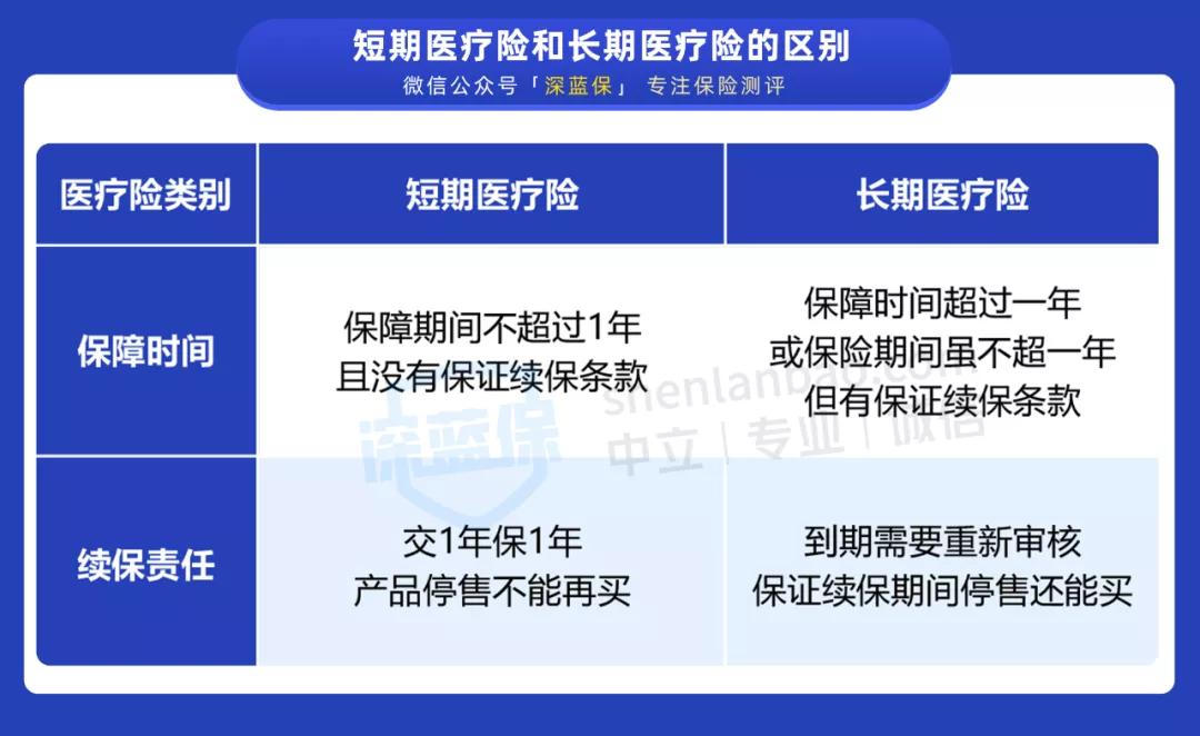 保证续保的医疗险能一直理赔么,保证续保到100岁的医疗险