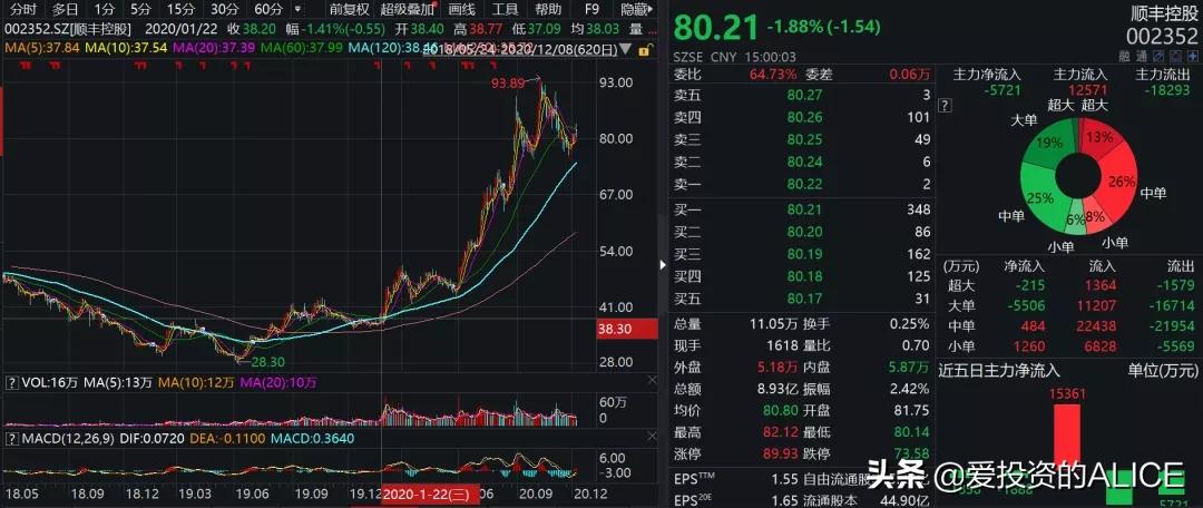 消费牛股,消费牛股排行榜