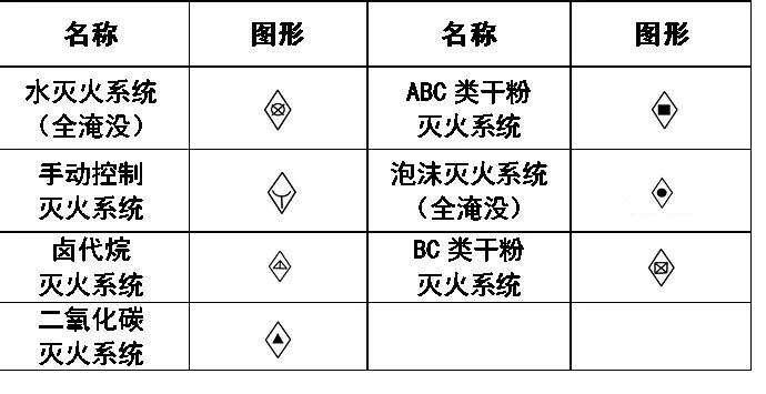 cad常见的消防图例符号大全,电气cad图例符号大全