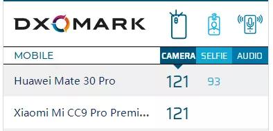 灏忕背cc9pro瀵规瘮灏忕背10pro,灏忕背cc9pro鎷嶇収璇勬祴瑙嗛