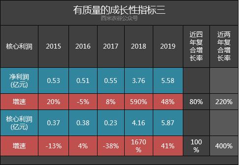 帝欧家居股份有限公司现状,帝欧家居受恒大影响多大