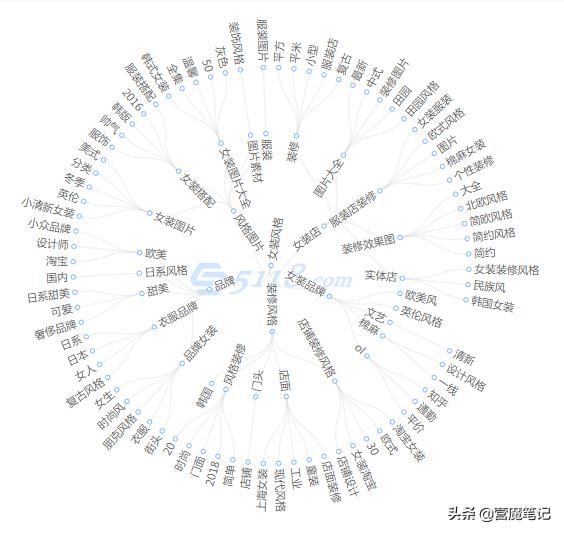 女装行业销售的真实案例,如何低成本做女装品牌生意
