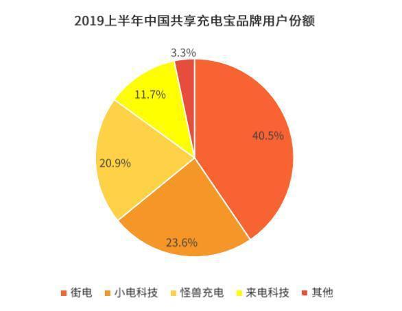国内最赚钱的共享项目:算下来才知道,原来共享充电宝如此暴利