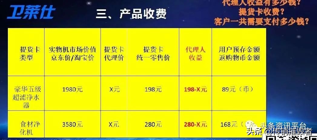 免费送1980元净水器,免费送3980净水器骗人的吗