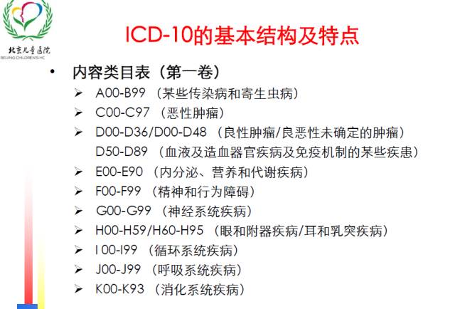icd编码规则详解,一文读懂intp