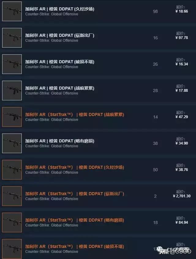 皮肤控第一期,皮肤控