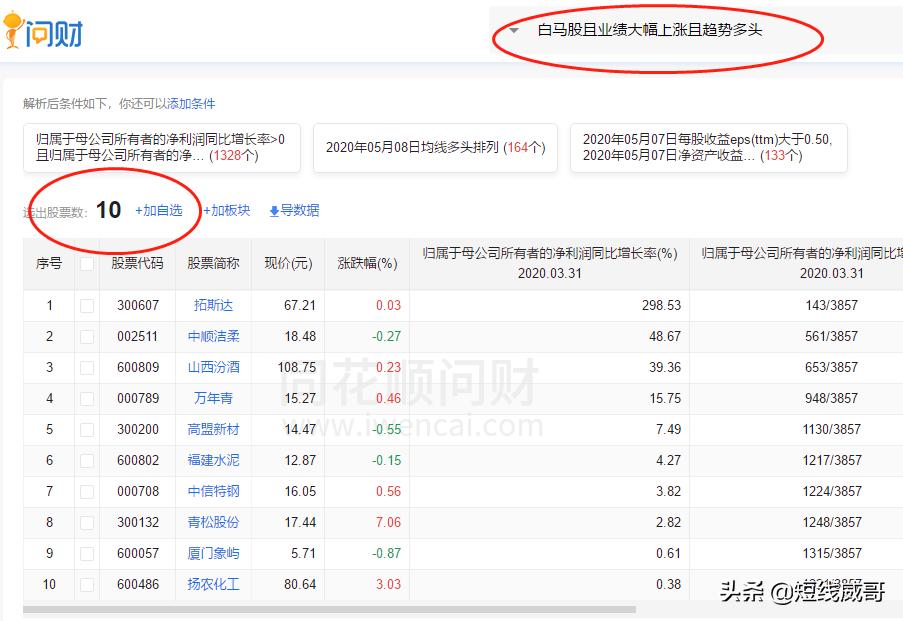 股市高手选股条件,股市短线高手如何选股