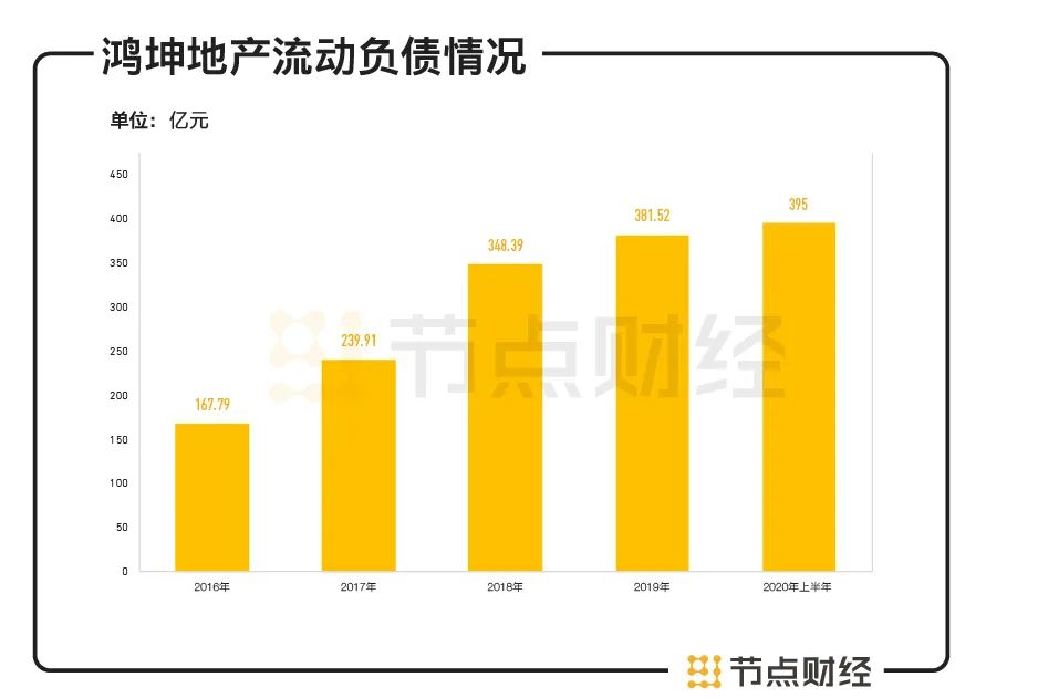 鸿坤地产负债财务状况,鸿坤地产最新消息