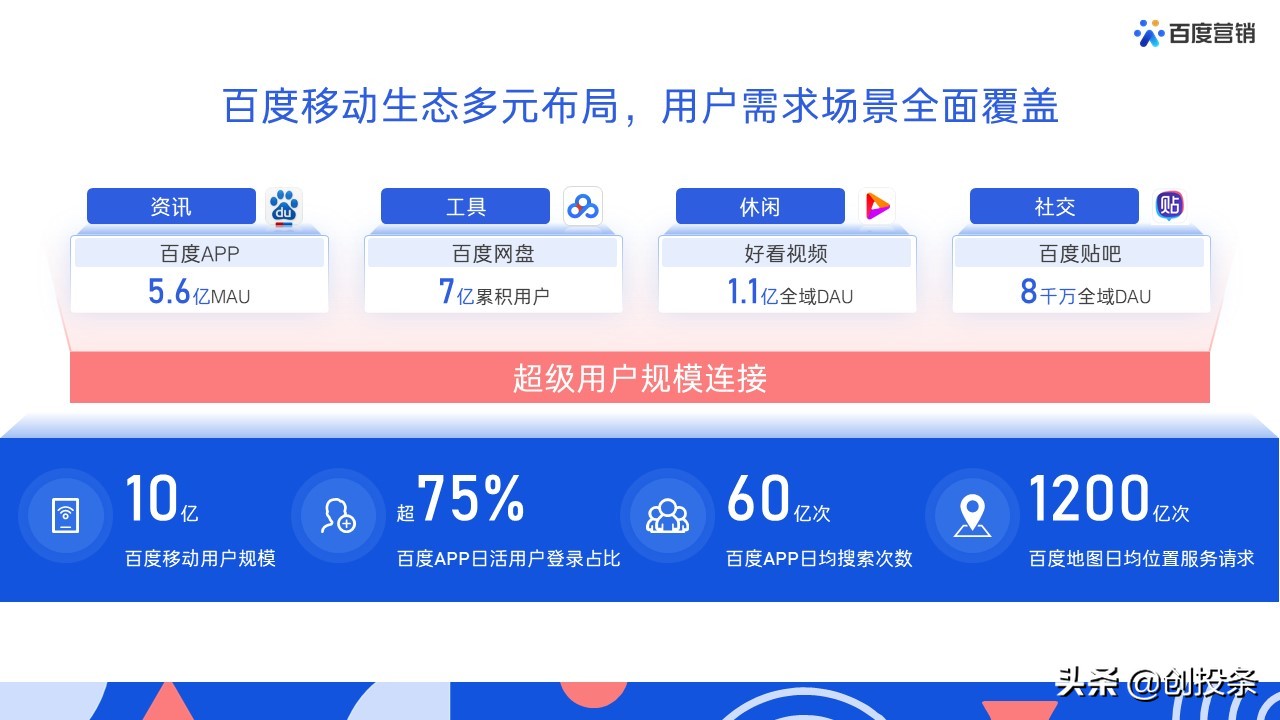 百度营销视频大全,百度推广营销通