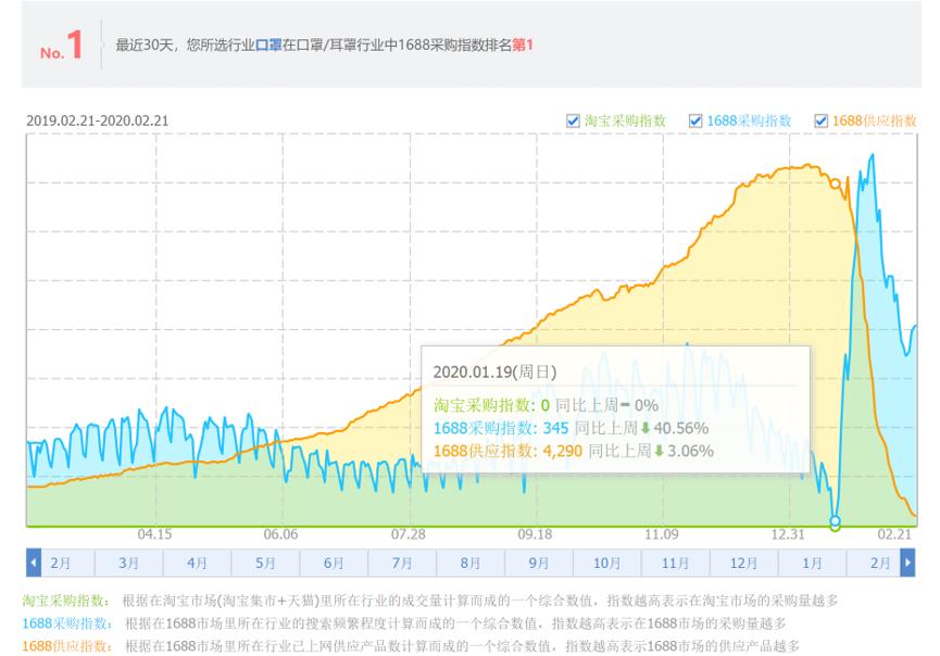 疫情下口罩供应链分析,口罩供应链的现状与变化