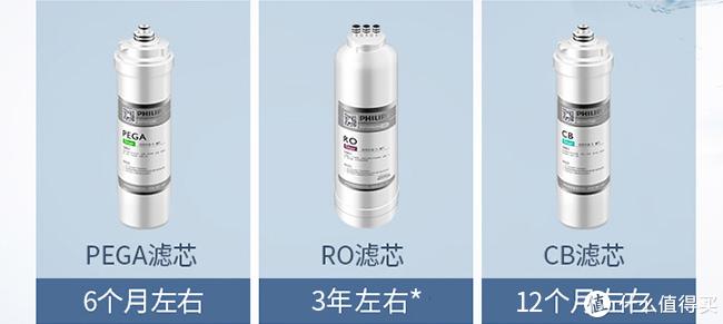 反渗透净水器纯水机哪个比较好用,5000元左右反渗透净水器测评推荐