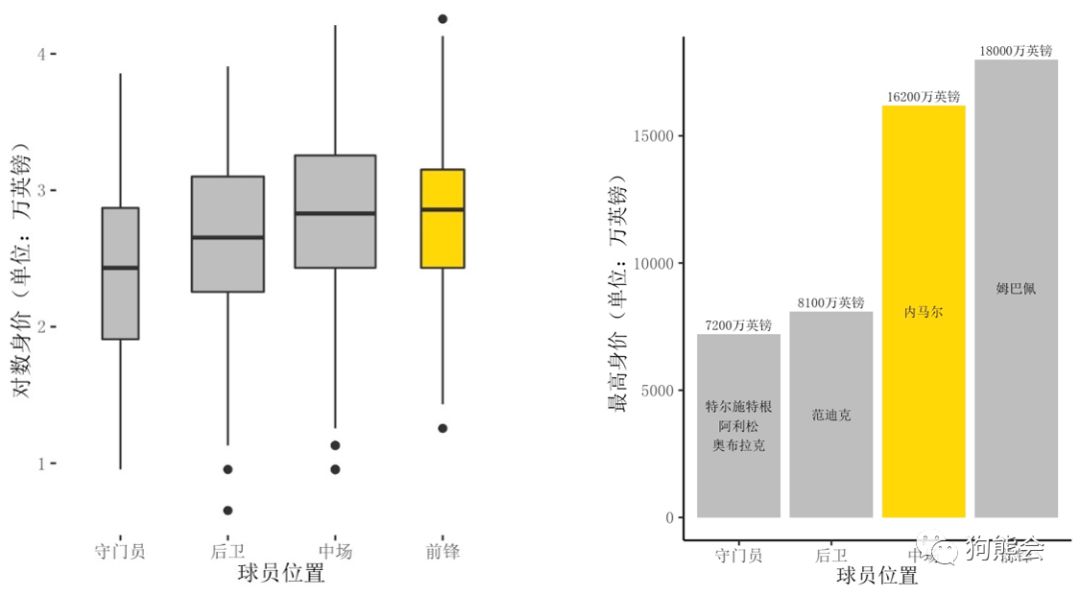 足球虚高的身价,目前身价虚高的足球运动员