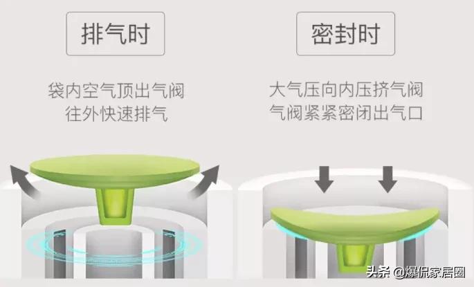 真空压缩袋真是太节省空间了,真空压缩袋一下子节省大部分空间