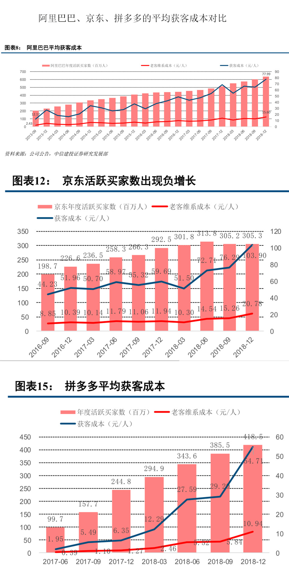 拼团类电商,社交电商拼购