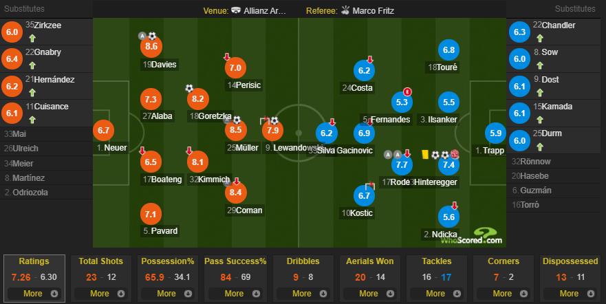 拜仁对法兰克福结果,拜仁慕尼黑对法兰克福预测