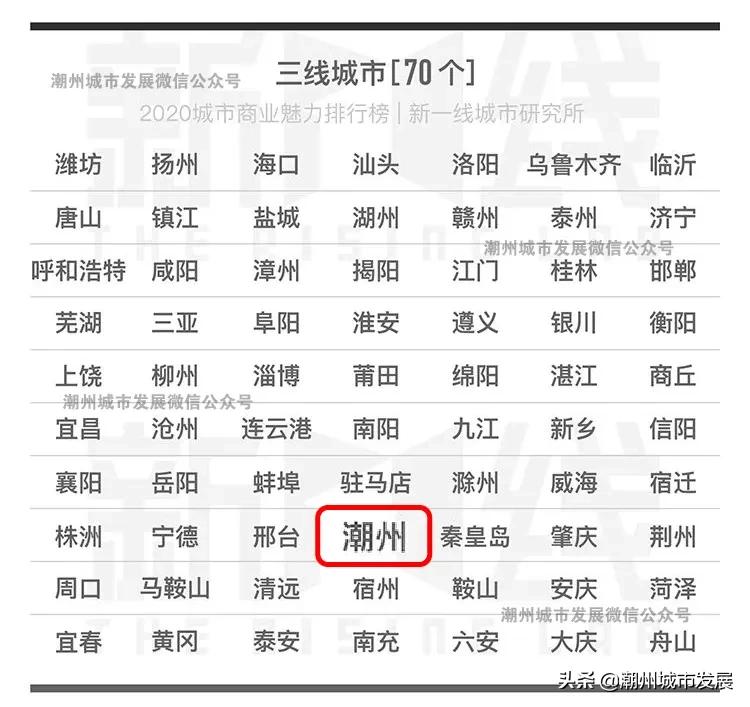 潮州综合商业街,潮州2022三线城市排名