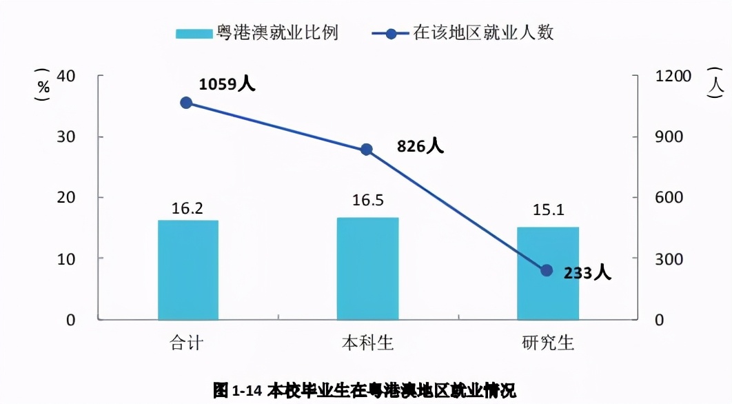湘潭大学2020届毕业生就业质量报告