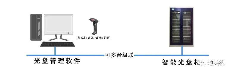 褰掓。鍒诲綍鍏夌洏,妗f鍏夌洏鍒诲綍褰掓。