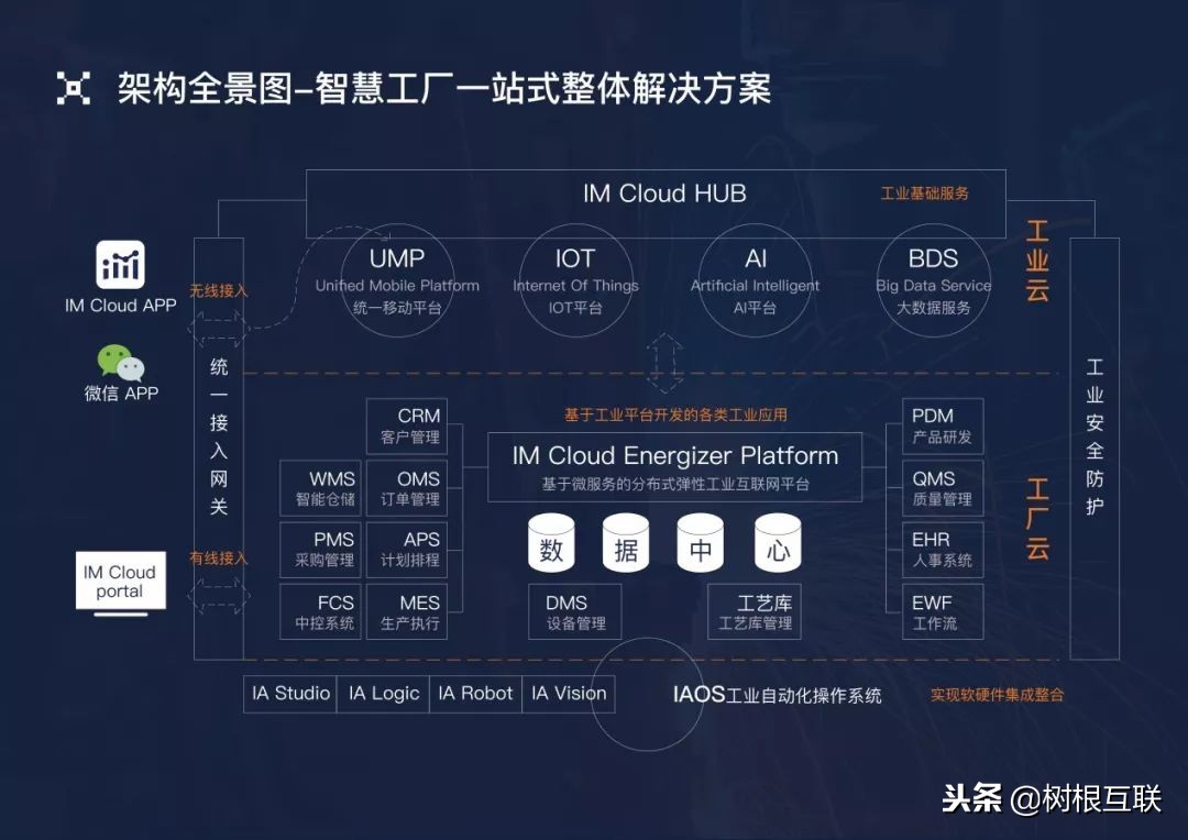根云杯8强｜做工业APP最重要的是“接地气”