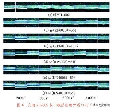 充油SEBS挤出外观缺陷的机制研究