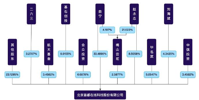 棣栭兘鍦ㄧ嚎idc鎺掑悕,棣栭兘鍦ㄧ嚎idc榫欏ご鍏徃