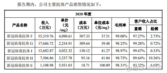 义翘神州代码,义翘神州生物技术有限公司破发