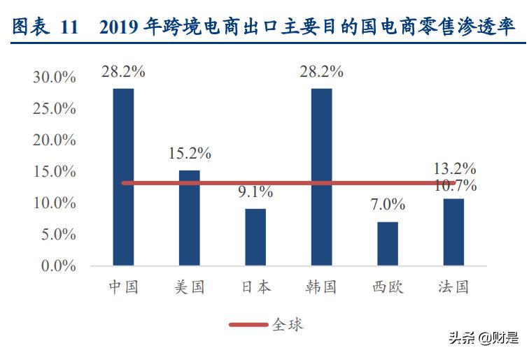 物流行业专题报告：从燕*物文**流看跨境专线