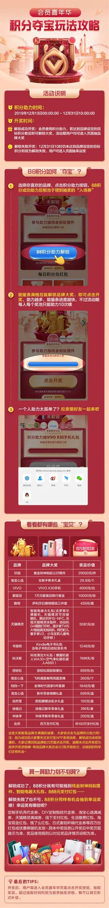 深度解析，内含福利，文末！2019年度最后一批支付宝积分兑换攻略