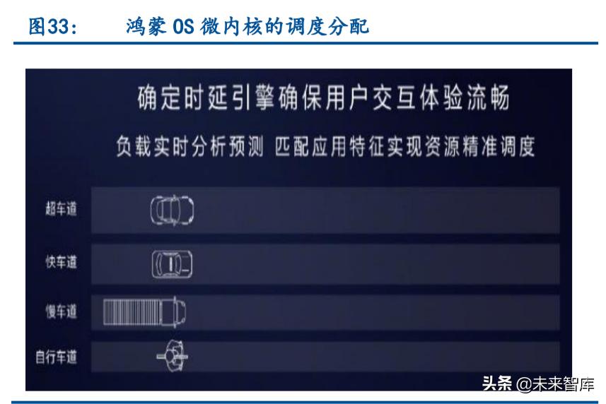 智能汽车产业链专题报告：鸿蒙与智能汽车软件生态深度研究