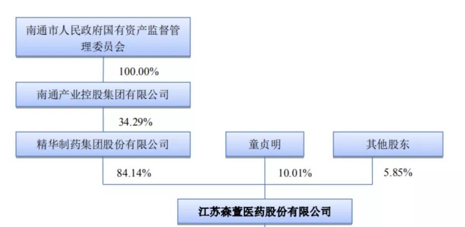 新三板转板和ipo哪个容易些,新三板创新层转板名单