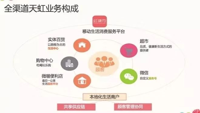 天虹的艰难求生记