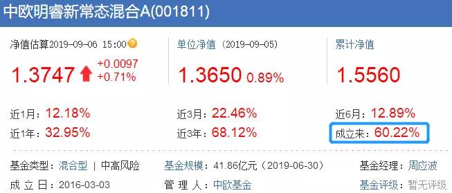 基金赚钱效应强赚超70%名单来了,3步教你选出年赚30%的基金