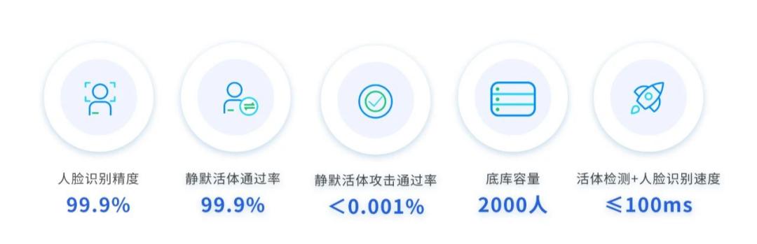 灏忚绉戞妧ceo,浜鸿劯璇嗗埆娣卞害妯″瀷