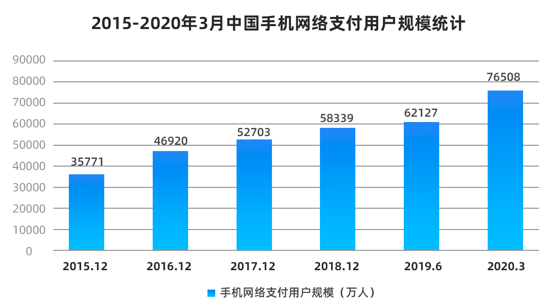 oppo手机上的sim卡的密码怎么设置,sim卡丢失密码怎么办