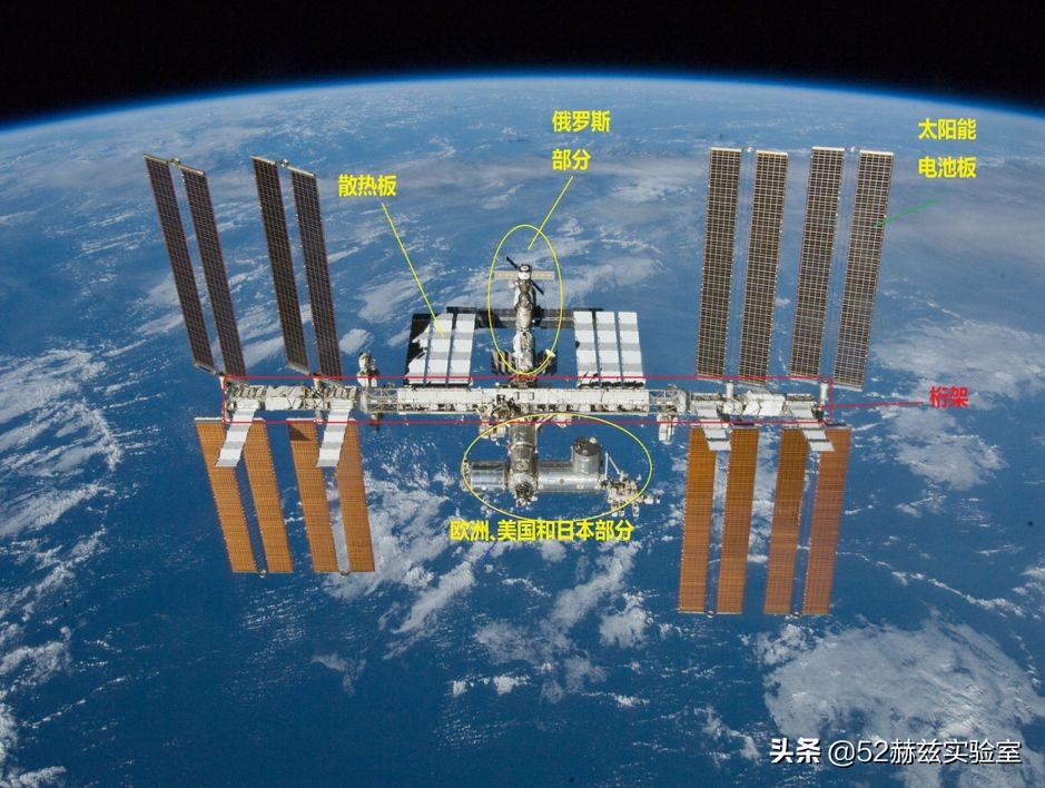 国际空间站vs中国空间站空间尺寸,中国空间站高度和国际空间站高度