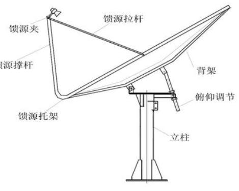 卫星电视天线安装方法,卫星天线安装视频