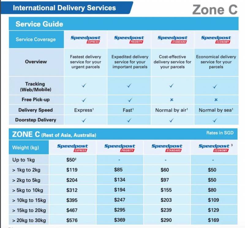 怎么从新加坡往中国寄东西,从新加坡往国内寄东西怎么寄