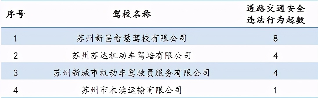 苏州驾考培训考试,苏州驾培中心