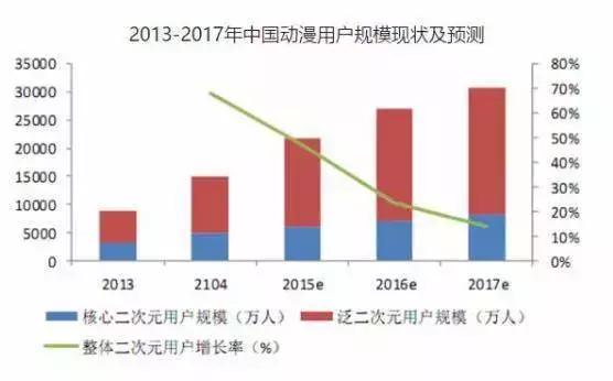 鍗冧嚎甯傚満,鍗冧嚎甯傚満宕涜捣