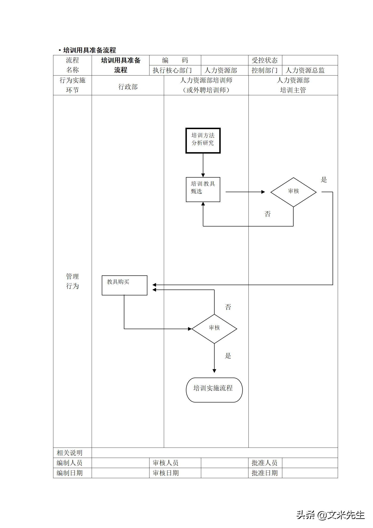 人力资源管理工作流程图纯干货,hr人力资源管理必备表格技巧