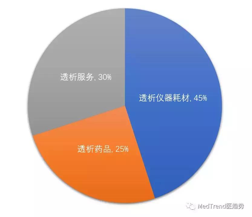 全球医疗器械100强,费森尤斯5008s血透机多少钱一台