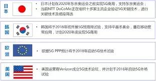 5G时代来临，三大运营商进击5G市场，谁能笑到最后