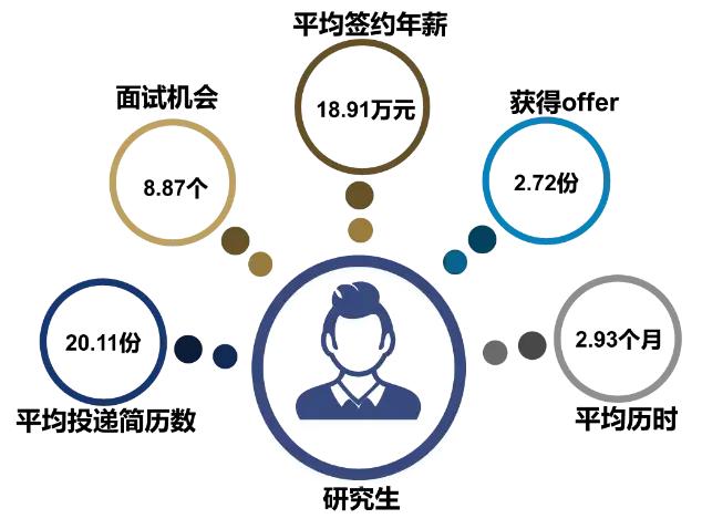 上海交通大学——备受学子推崇的顶级大学，毕业生薪酬令人羡慕