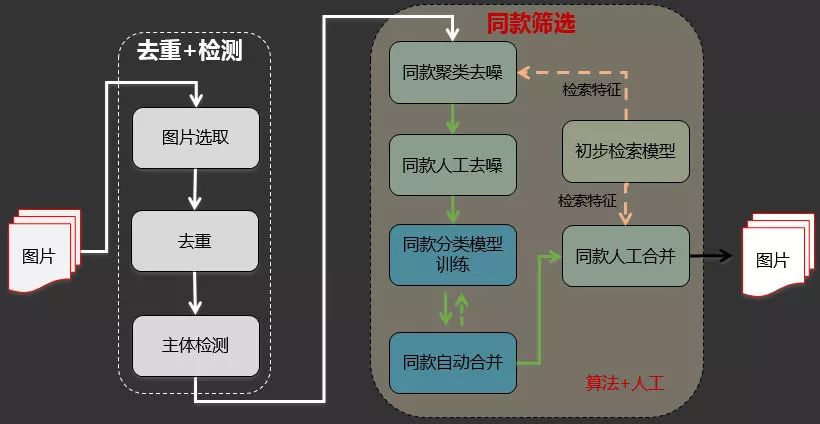 扫一扫识物的技巧,微信扫一扫识物识别怎么设置