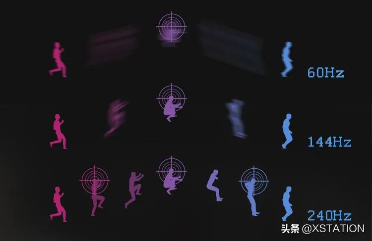 显示器入门教程,显示器入门性价比